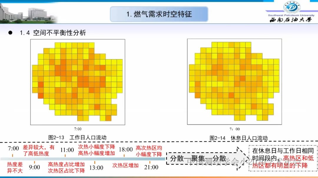 燃氣時空調(diào)峰研究