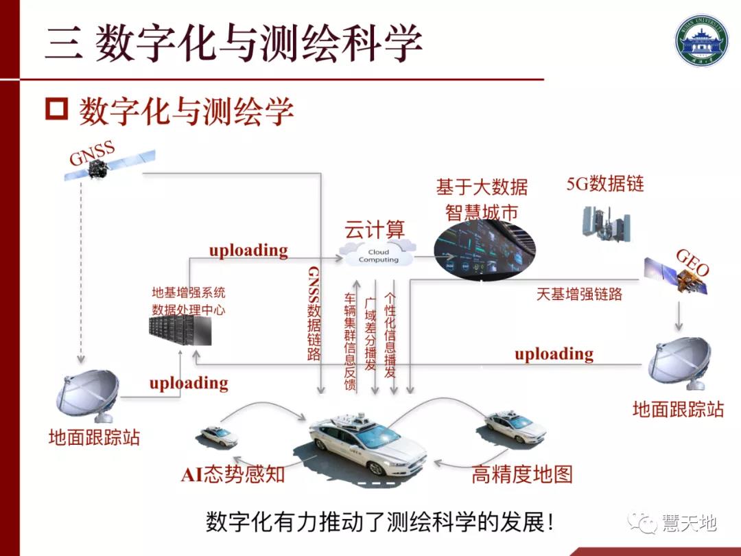 李建成院士|人工智能對測繪學科發展的挑戰