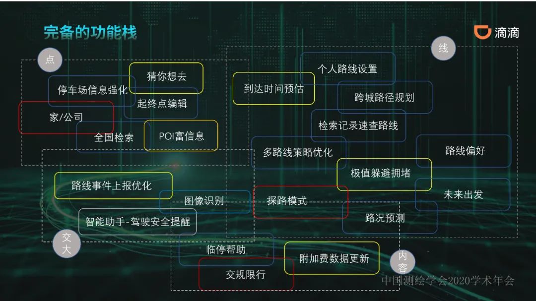 共享出行賦能的新一代智能導(dǎo)航