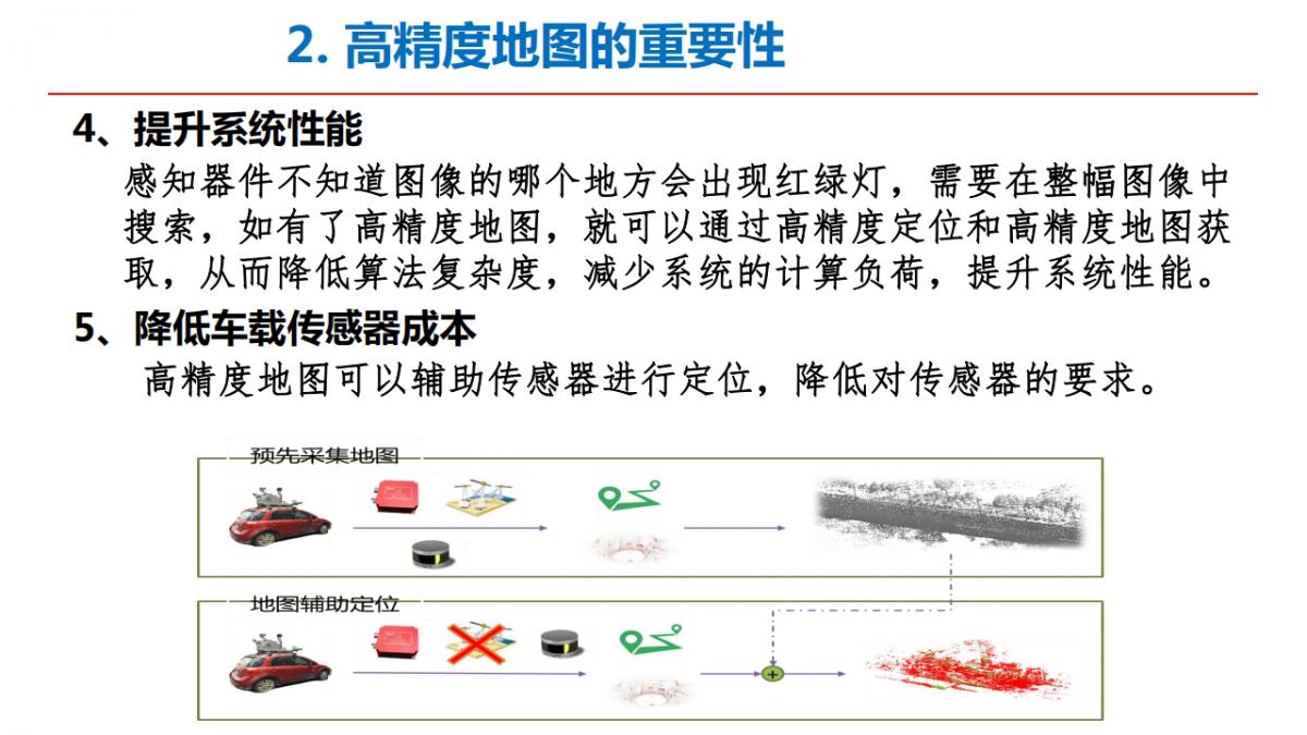 李德仁院士|測繪遙感與智能駕駛