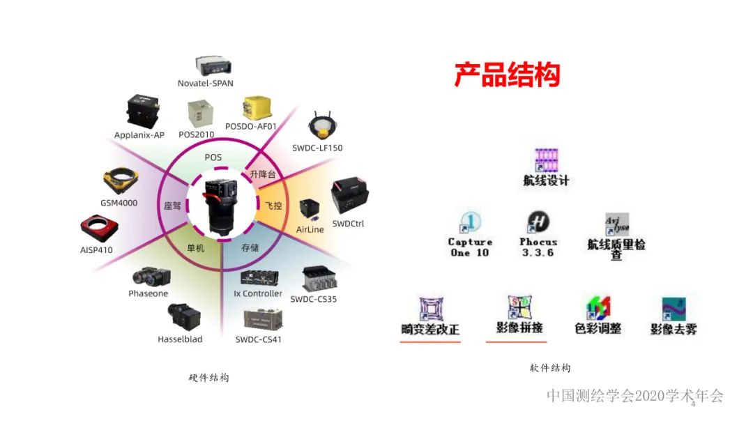 新技術賦能新型測繪