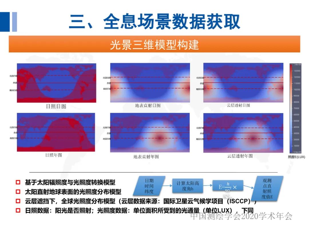 全息地圖數(shù)據(jù)獲取與場景應(yīng)用