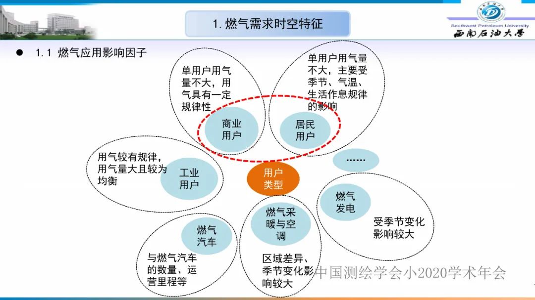 燃氣時空調(diào)峰研究