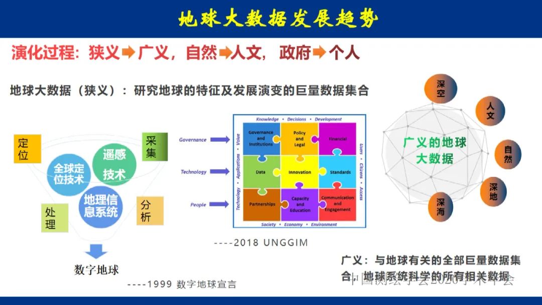 地球大數據的未來――全息數字地球