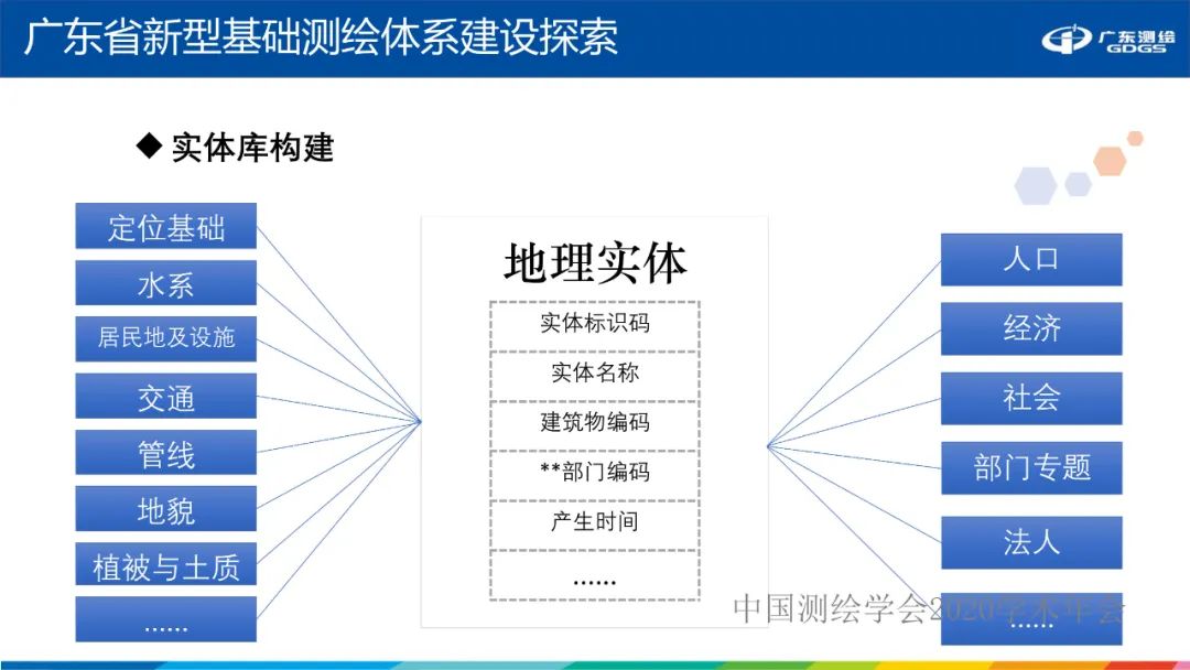 廣東省新型基礎測繪體系建設思考與探索