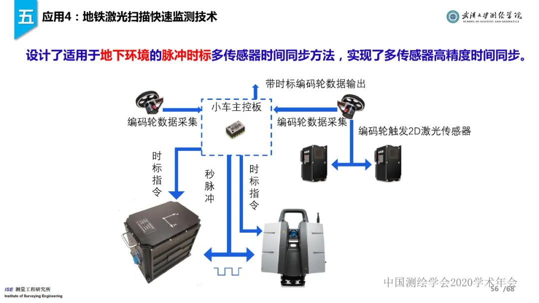 工程測量新技術進展與應用