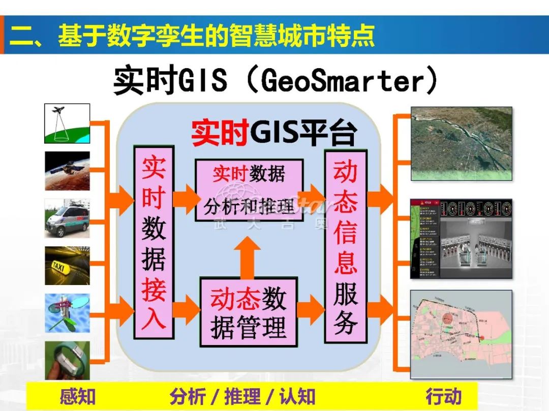 基于數字孿生的智慧城市