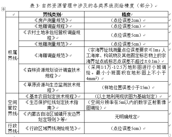 應(yīng)當(dāng)加強自然資源管理中界線測繪工作的統(tǒng)籌