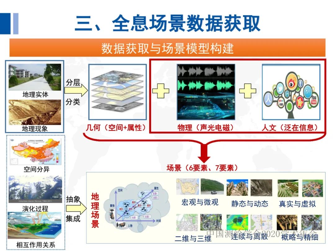 全息地圖數(shù)據(jù)獲取與場景應(yīng)用