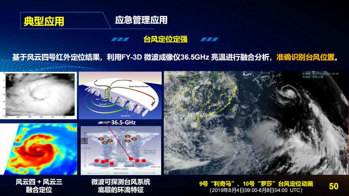 王宇翔|商業航天助推遙感技術創新與產業化應用