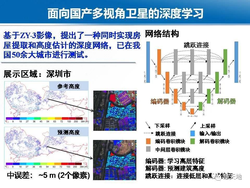 龔健雅院士|人工智能對攝影測量與遙感的影響與挑戰