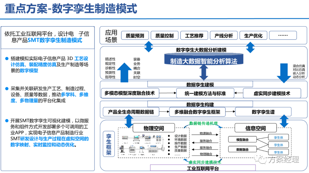 5G工業(yè)智腦整體規(guī)劃方案(ppt)