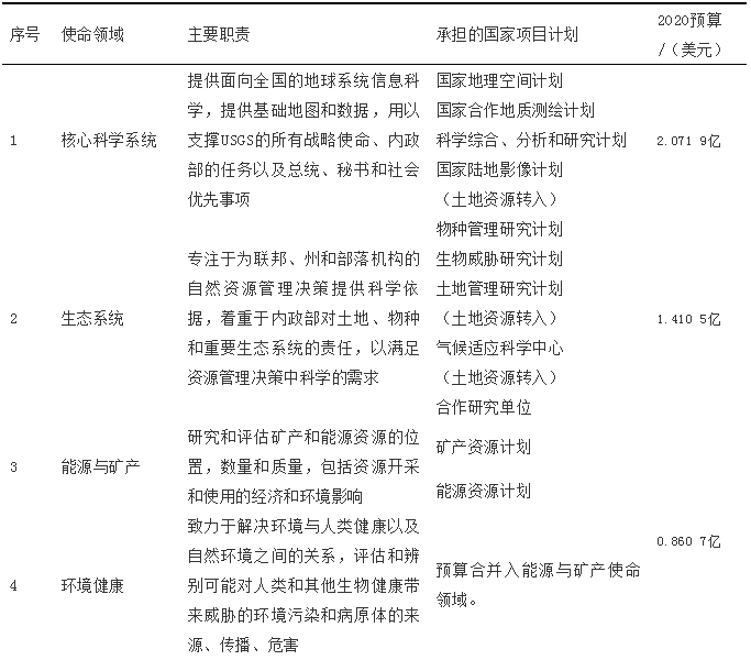 自然資源管理中測(cè)繪地理信息工作的若干思考