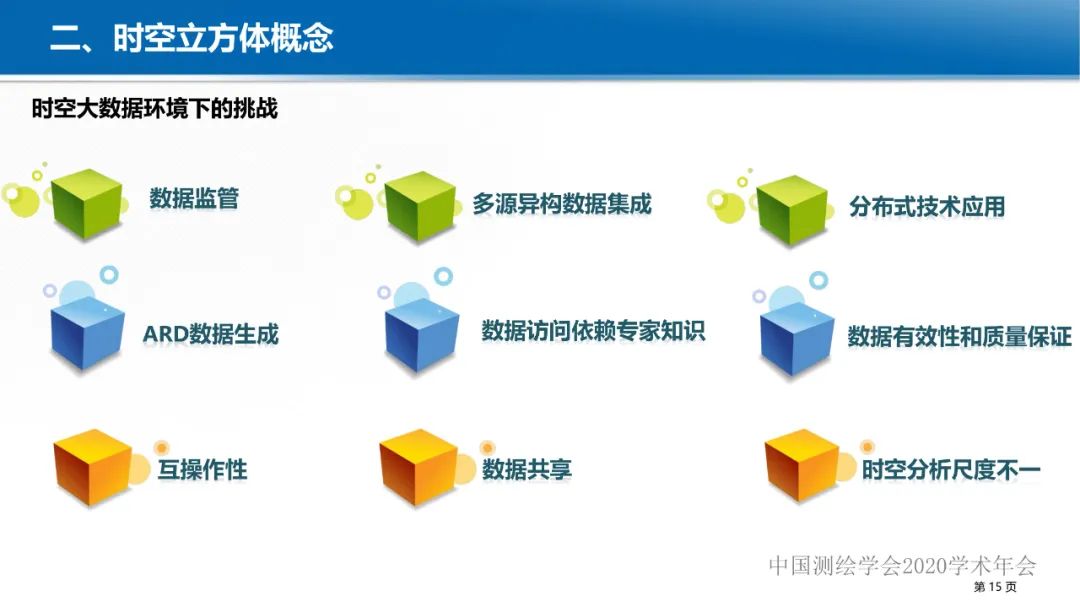 GeoCube: 面向大規模分析的多源對地觀測時空立方體