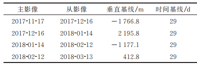 高分三號(hào)影像監(jiān)測(cè)冰川表面運(yùn)動(dòng)