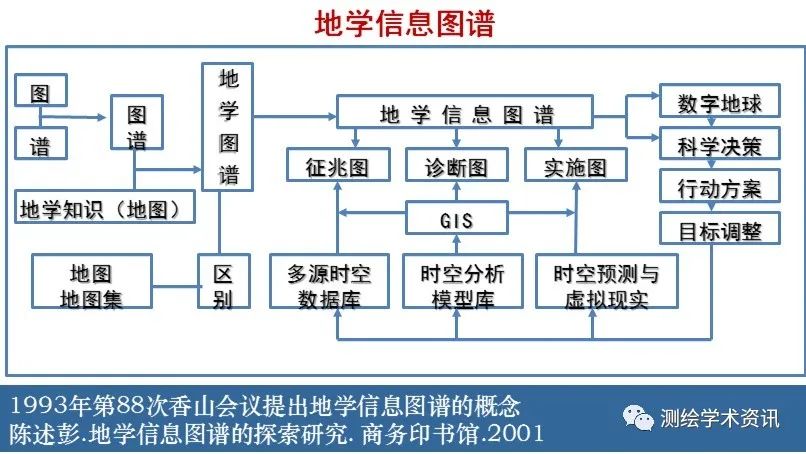 中國地圖學發(fā)展的六個拷問