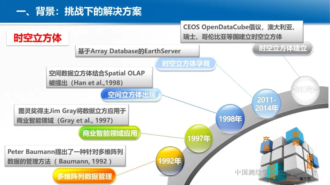 GeoCube: 面向大規模分析的多源對地觀測時空立方體