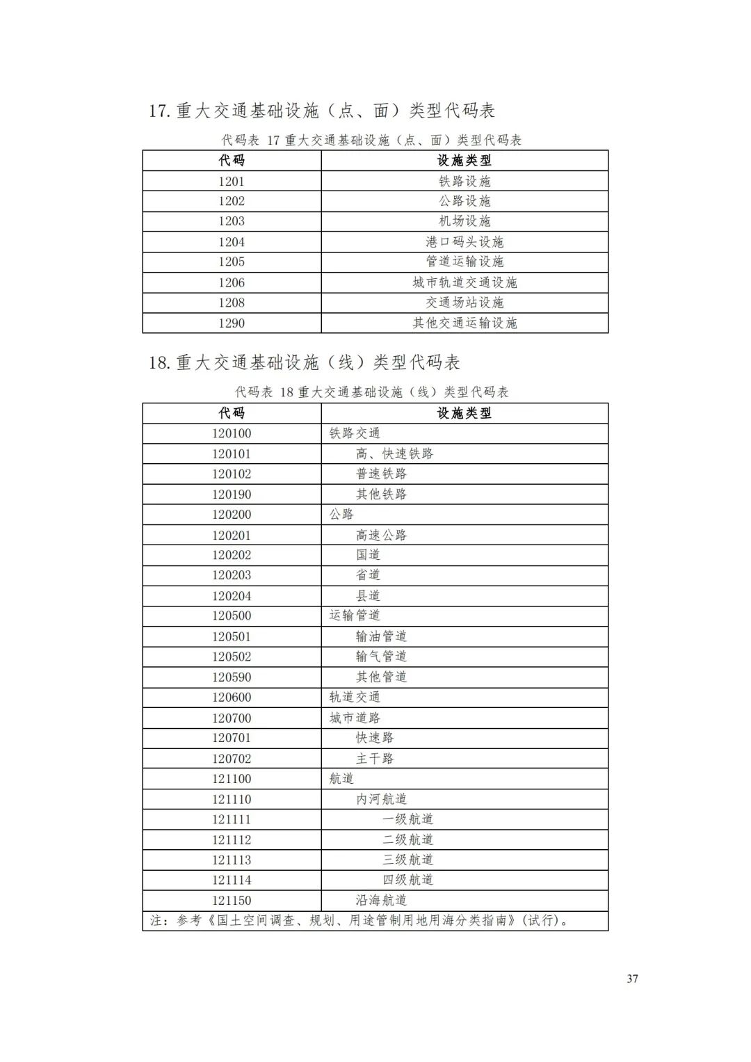 自然資源部辦公廳關于印發(fā)《省級國土空間規(guī)劃成果數(shù)據(jù)匯交要求（試行）》的通知