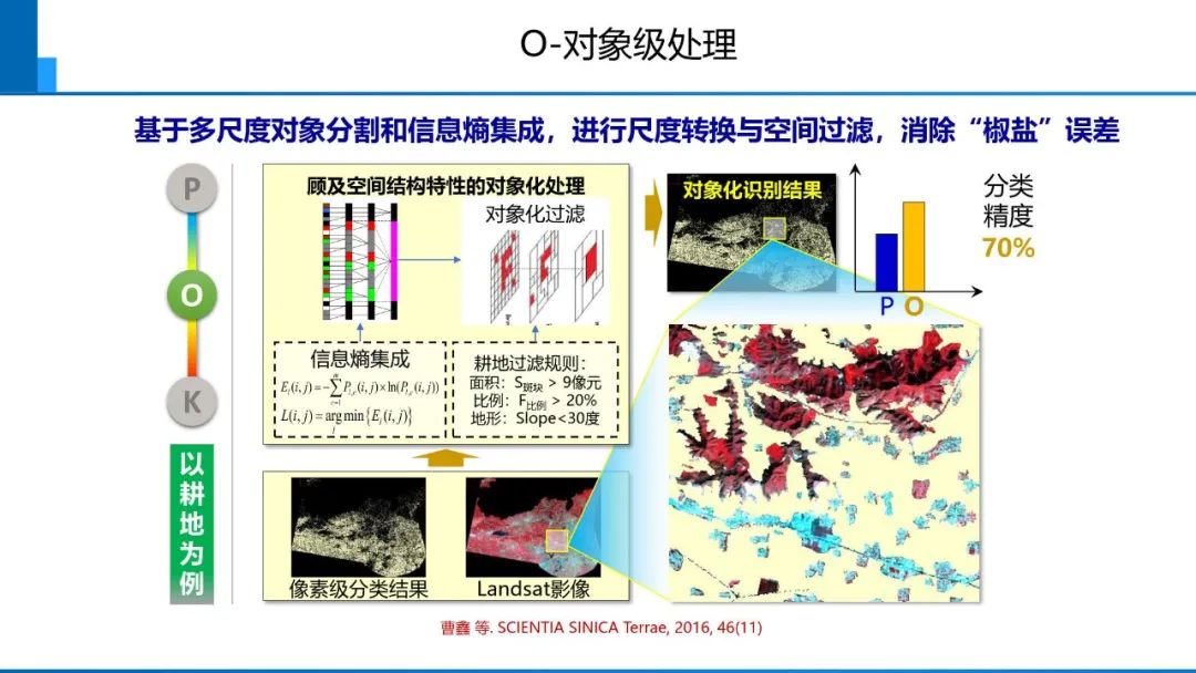 從數字化到智能化測繪――基本問題與主要任務