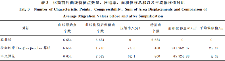 一種改進的曲線特征點提取方法