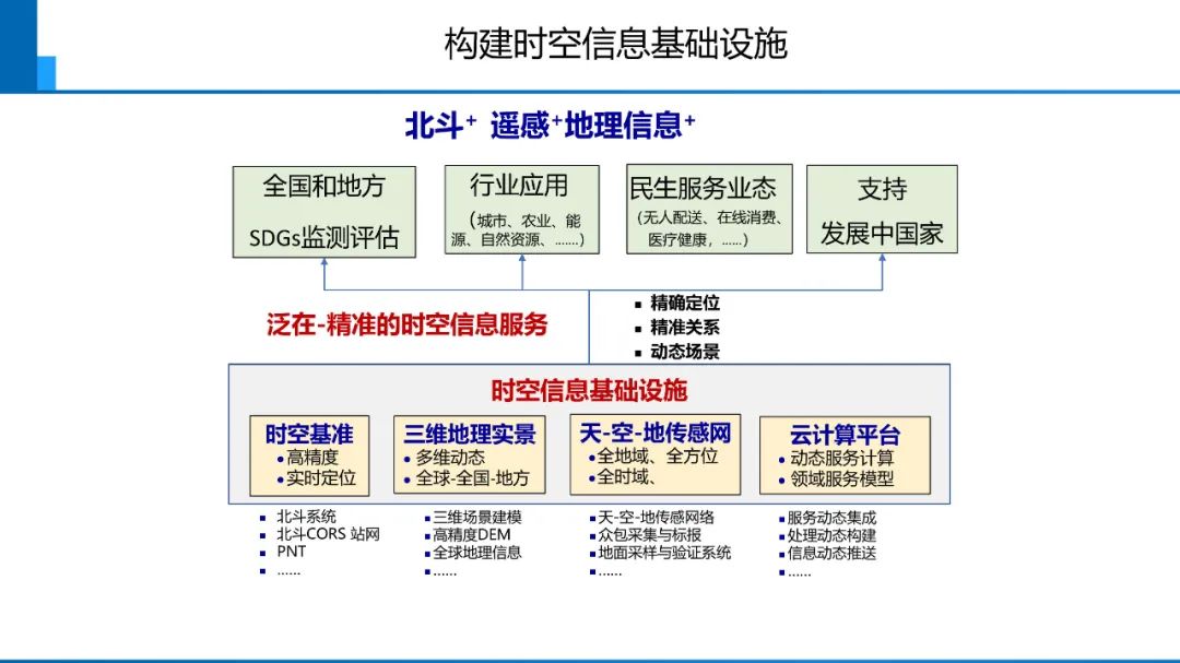 新時代測繪的雙重使命與科技創新