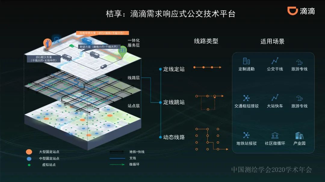 共享出行賦能的新一代智能導(dǎo)航