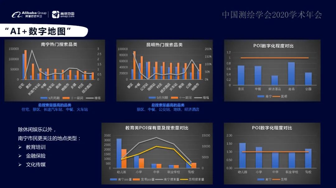 “融智、數城、惠行”智能+地理信息讓出行更美好