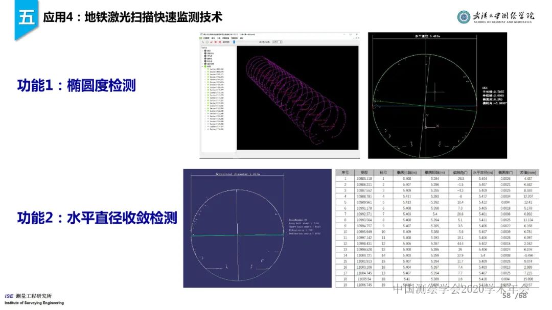 工程測量新技術進展與應用