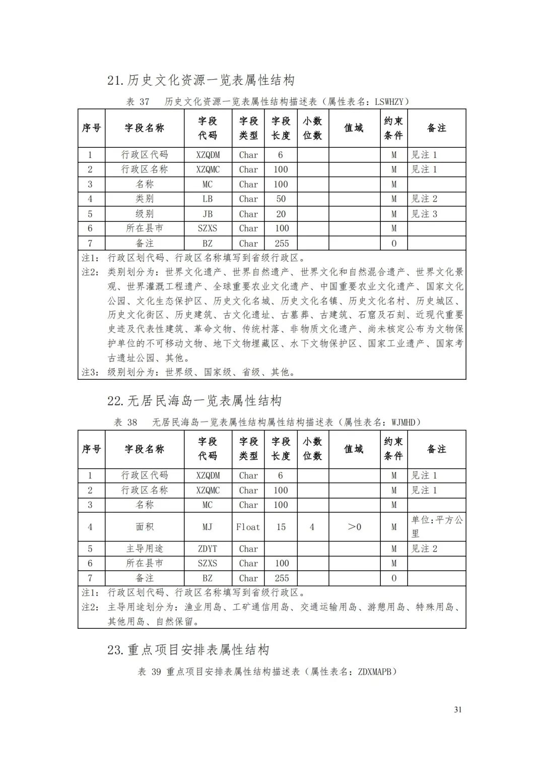 自然資源部辦公廳關于印發(fā)《省級國土空間規(guī)劃成果數(shù)據(jù)匯交要求（試行）》的通知