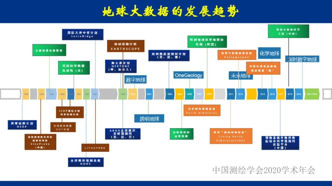 地球大數據的未來――全息數字地球