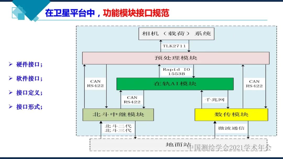 衛星在軌智能處理系統體系建設的思考?