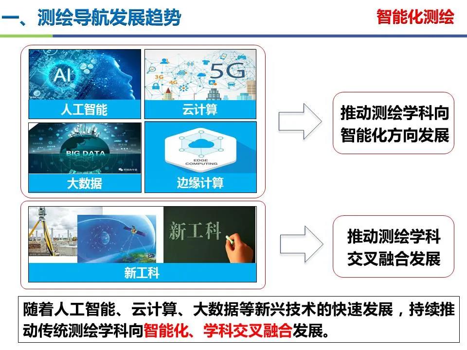 王堅|測繪導航高精度定位關鍵技術及應用