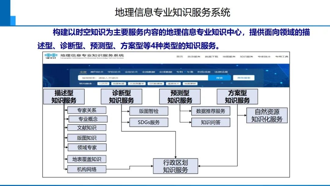 從數字化到智能化測繪――基本問題與主要任務