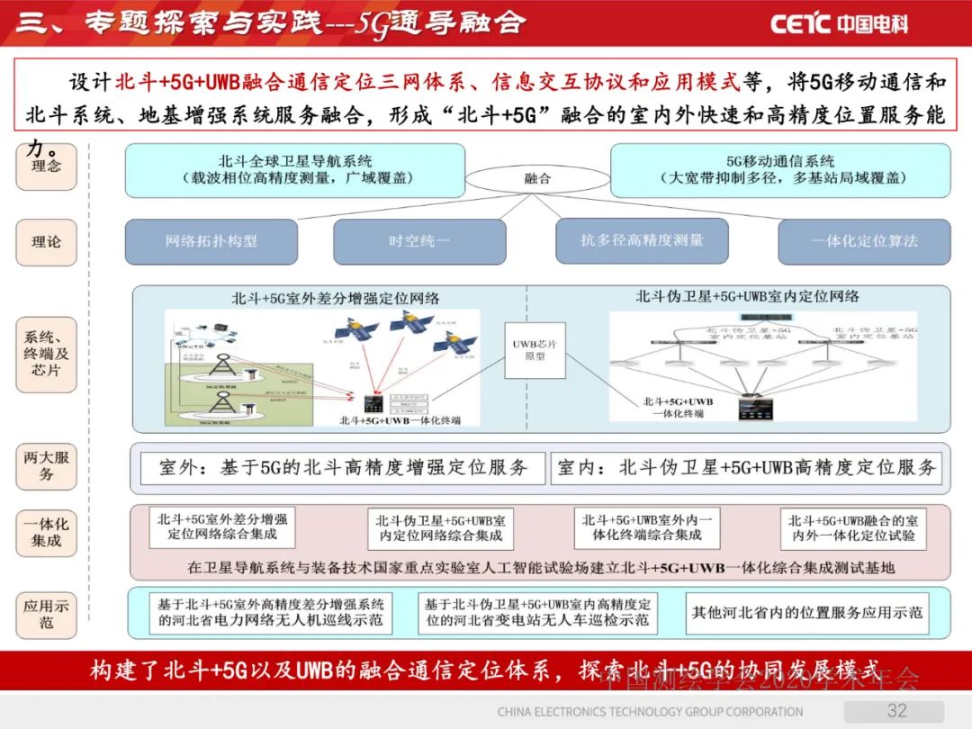 天地協同PNT網絡及其位置服務