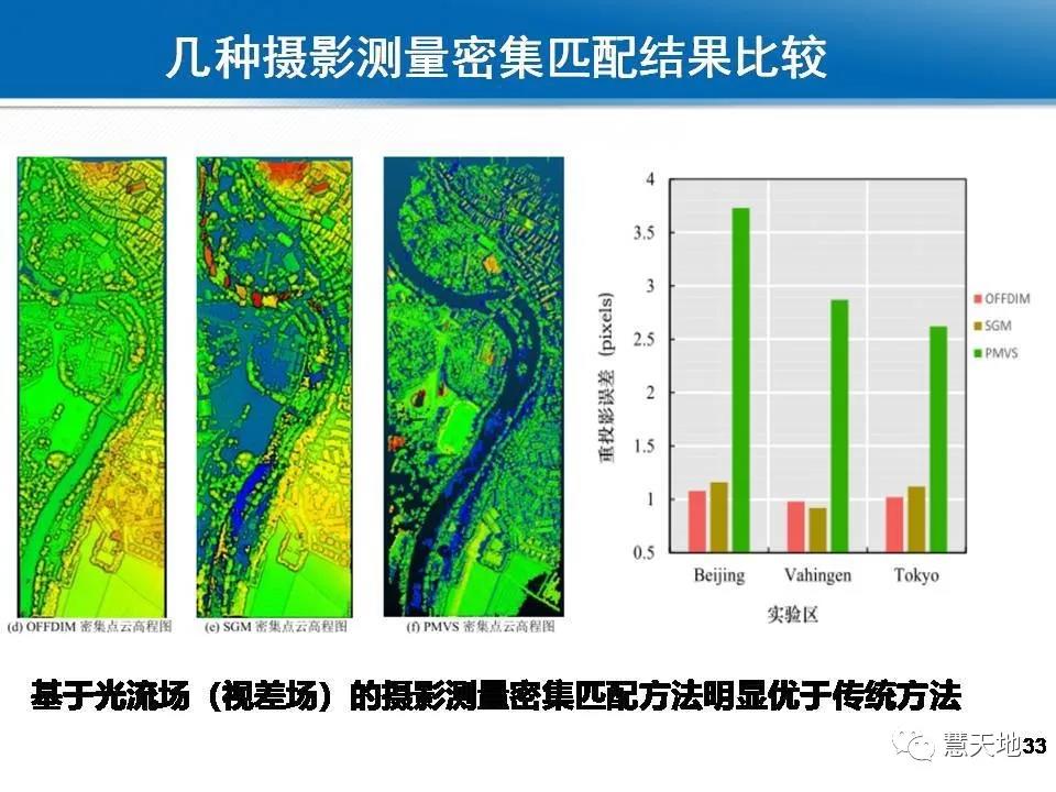 龔健雅院士|人工智能對攝影測量與遙感的影響與挑戰