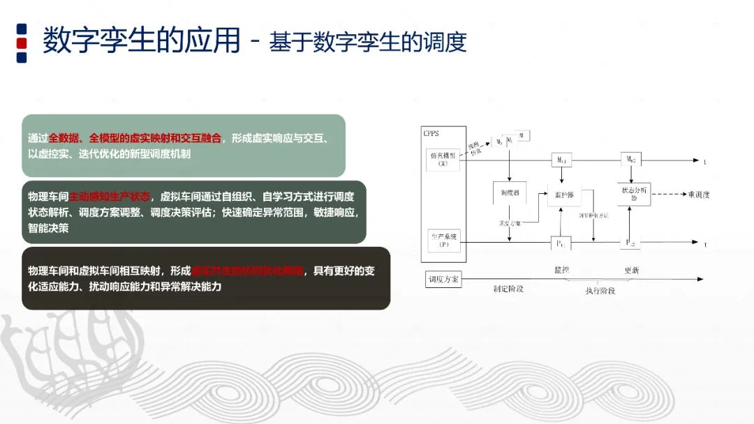 智能制造與數字孿生技術