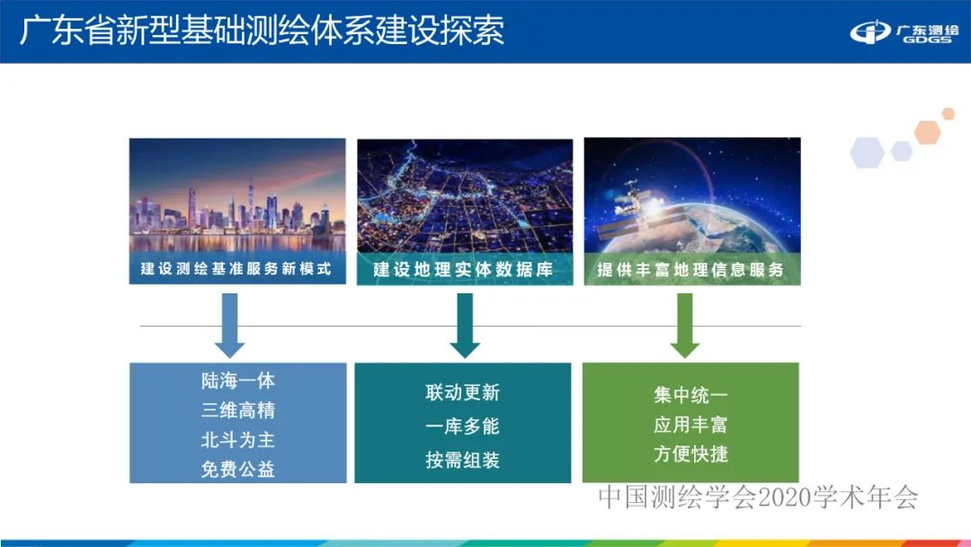 廣東省新型基礎測繪體系建設思考與探索