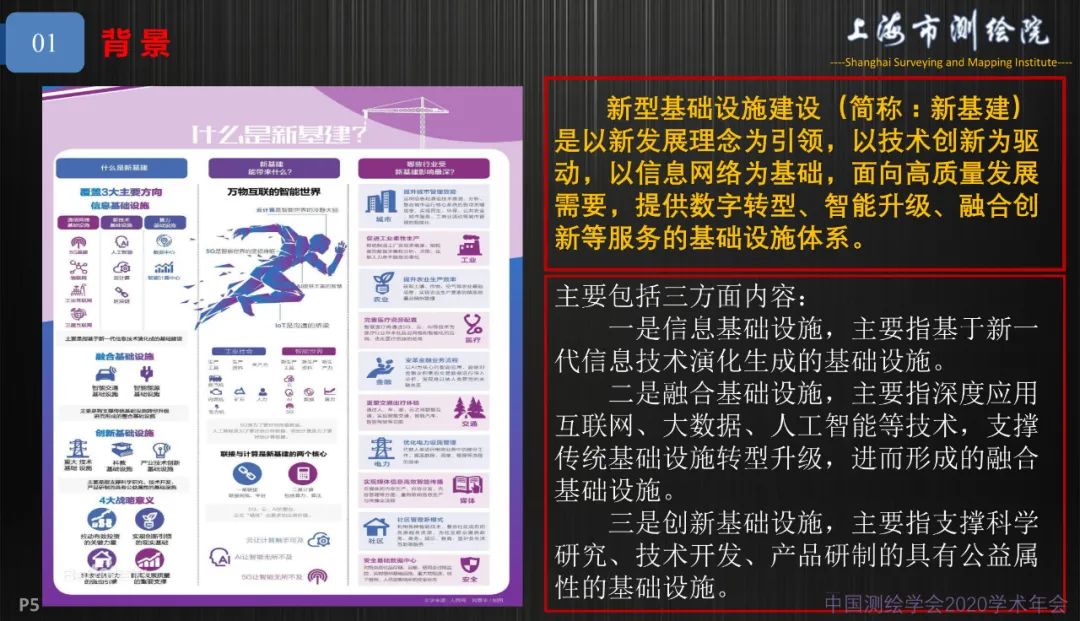 新基建新測繪――上海新型基礎測繪探索與實踐