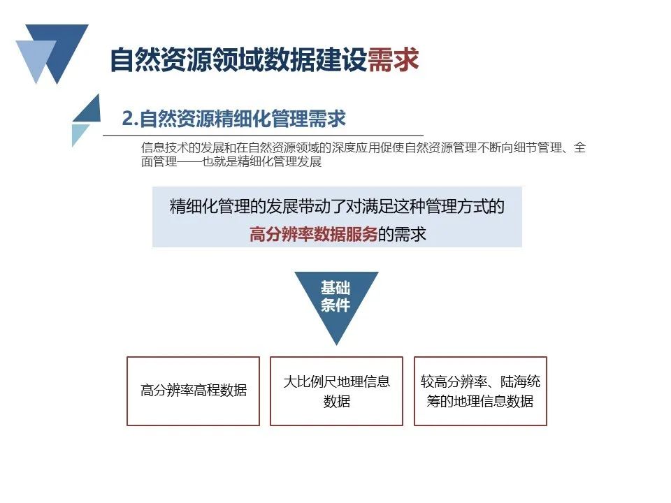 自然資源領域數(shù)據(jù)建設若干問題研究