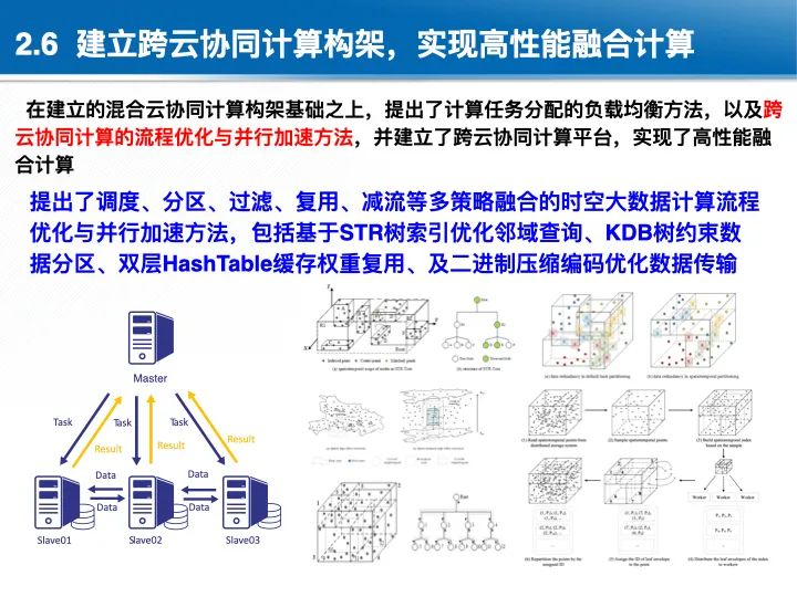 位置關聯的多網數據疊加協議與智能服務技術