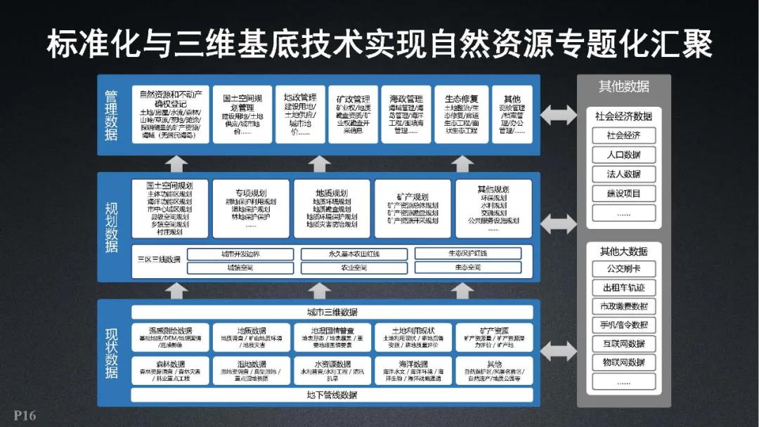 超圖軟件|全空間三維時(shí)空云平臺關(guān)鍵技術(shù)