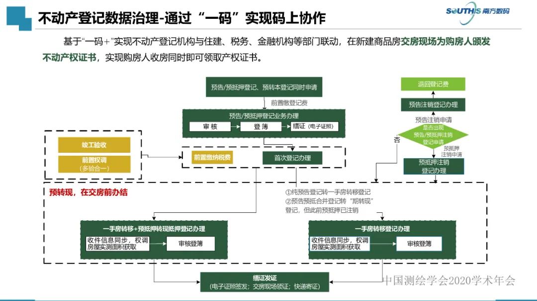 自然資源數(shù)據(jù)治理