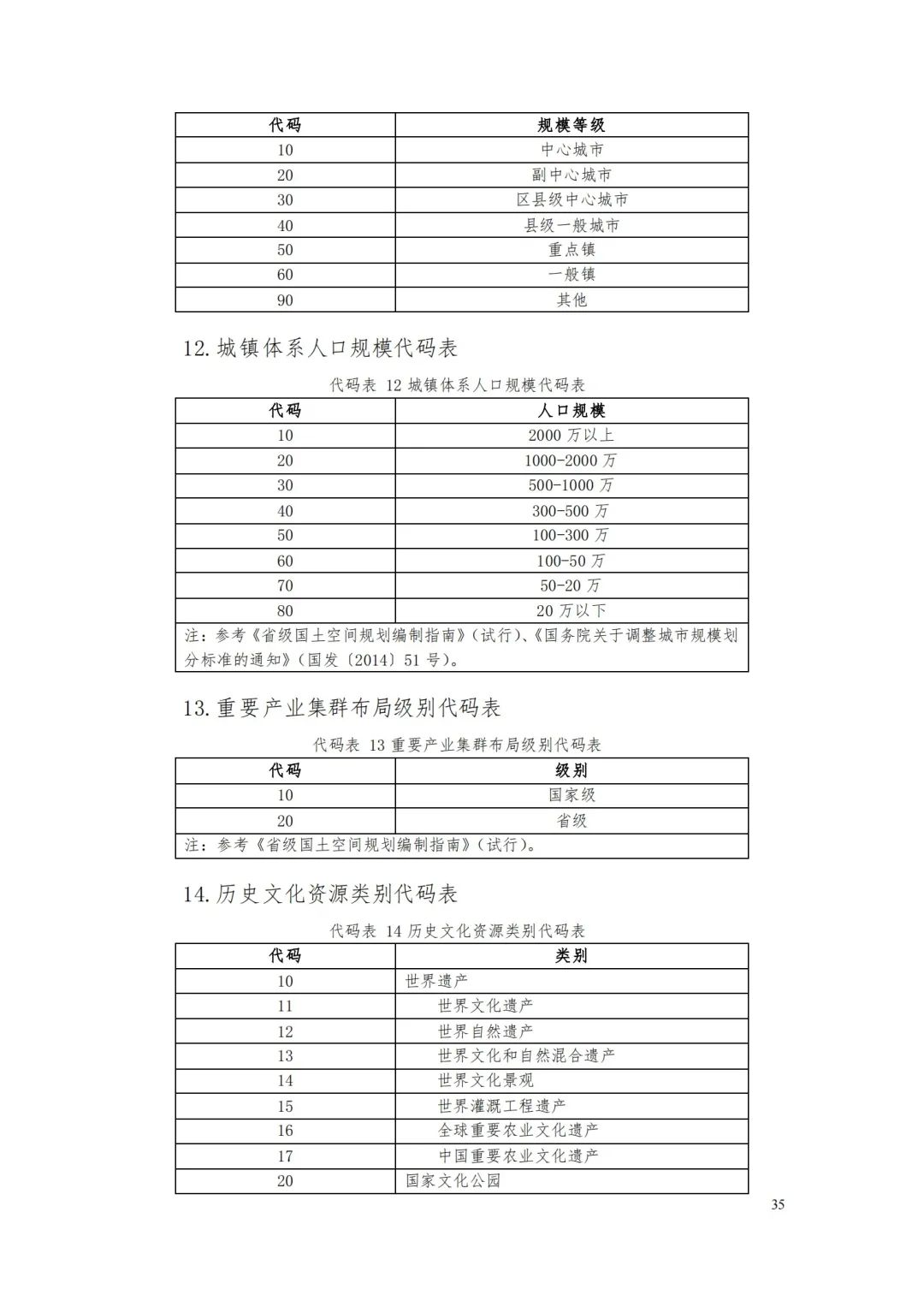 自然資源部辦公廳關于印發(fā)《省級國土空間規(guī)劃成果數(shù)據(jù)匯交要求（試行）》的通知