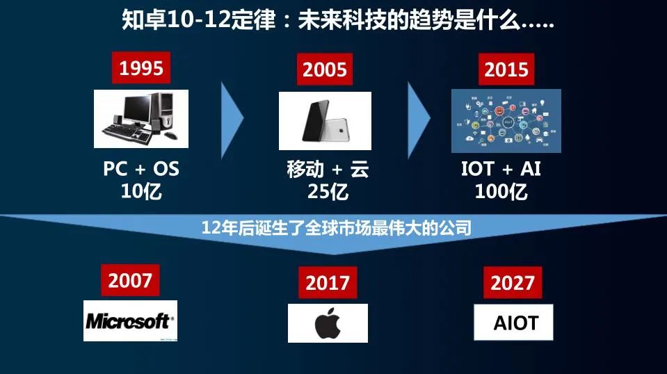 地信從邊緣到中央，機會在下沉產(chǎn)業(yè)