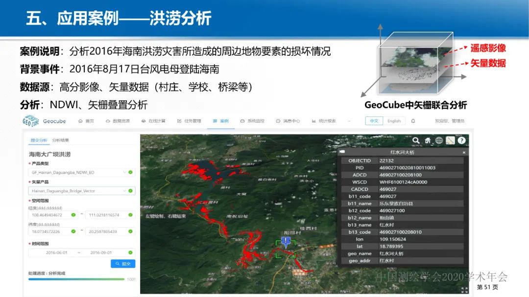 GeoCube: 面向大規模分析的多源對地觀測時空立方體