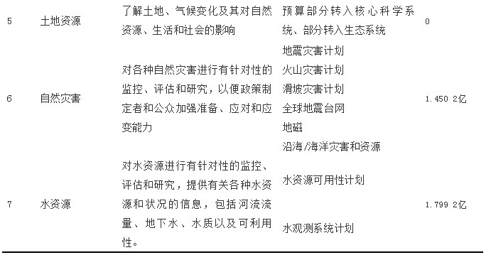 自然資源管理中測(cè)繪地理信息工作的若干思考