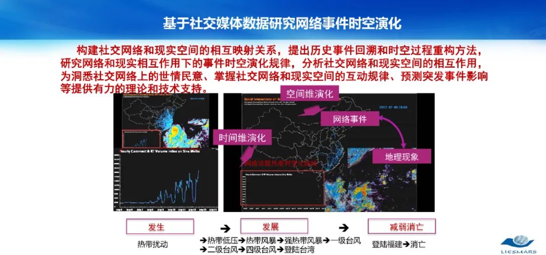 從對(duì)地觀測(cè)到對(duì)人觀測(cè)――論社會(huì)地理計(jì)算