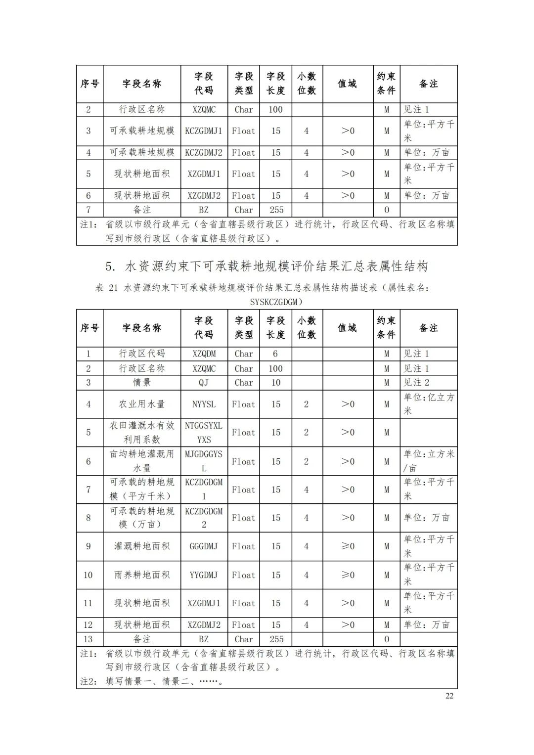 自然資源部辦公廳關于印發(fā)《省級國土空間規(guī)劃成果數(shù)據(jù)匯交要求（試行）》的通知