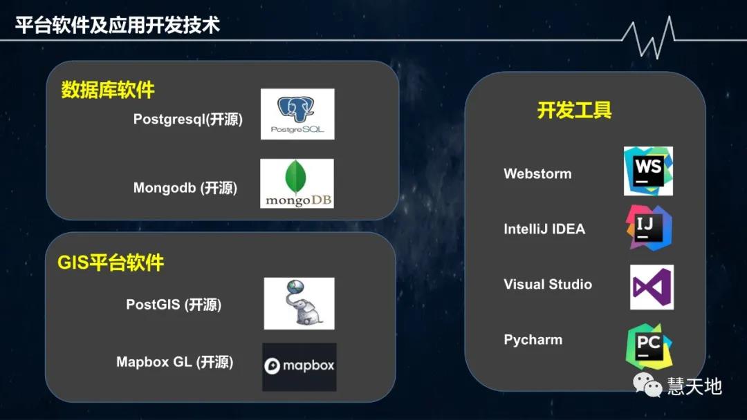 宋偉東|現(xiàn)代測繪地理信息技術在智慧交通中的應用