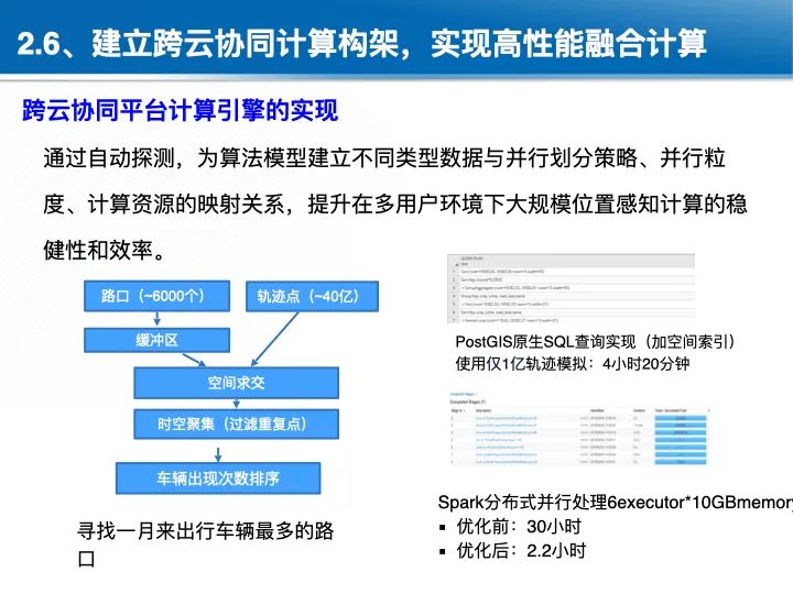 位置關聯的多網數據疊加協議與智能服務技術